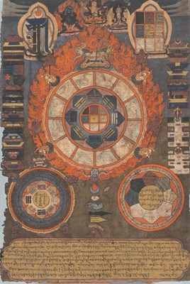 Lot 270 - (R) A RARE THANGKA, TIBET, 18TH CENTURING, DEPICTING THE WHEEL OF LIFE, WITH LONG INSCRIPTIONS